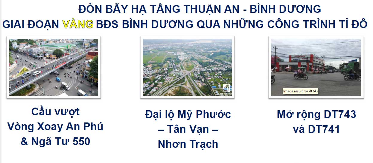 Tiềm năng hút đầu tư bất động sản tại thành phố Thuận An Bình Dương